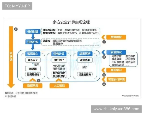 亚星娱乐手机官网官方平台安全登录流程详解,保障您的账号安全与隐私保护